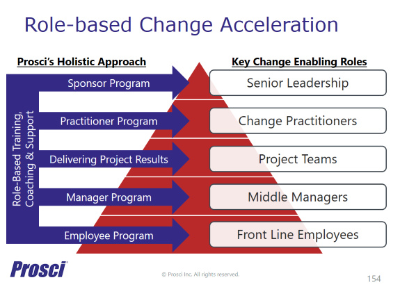 1 Best Training Plan Guide Template Matrix Employee 1 Best Training Plan Guide Template Matrix Employee